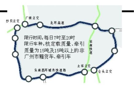 广州1月10日起每日7时-20时限行外地牌货车|广