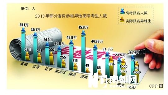 广东人口分布图_2013年广东人口数量