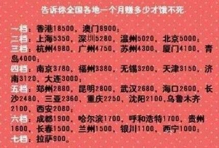 媒体盘点各地每月平均工资水平:广州4750元_