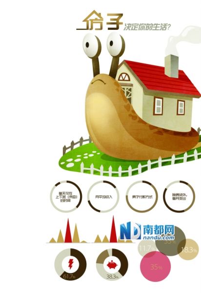 深圳房价是平均工资5倍 房子决定80后生活状态
