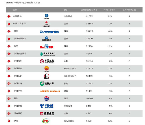 广州熠镜热议中国品牌100强:市场导向型品牌崛