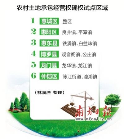 惠城10个镇部署农村土地承包经营权确权试点