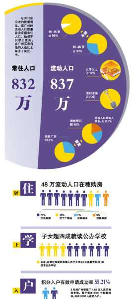 本地连接_广州市本地人口(3)