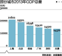 天津遮羞布gdp_北方的 遮羞布 被撕掉了 有城市GDP排名大跌