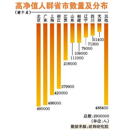 中国人口老龄化_中国资产过亿人口