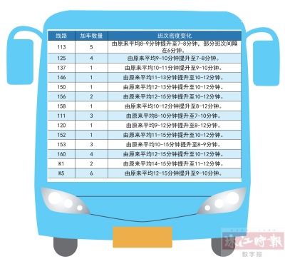 禅城公交运力月底增加47% 18条新增将推出_新