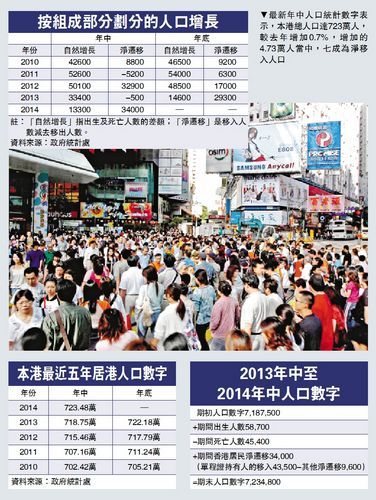 香港的面积和人口_香港人口统计