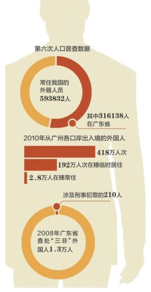 流动人口婚育证明_广州市流动人口数量