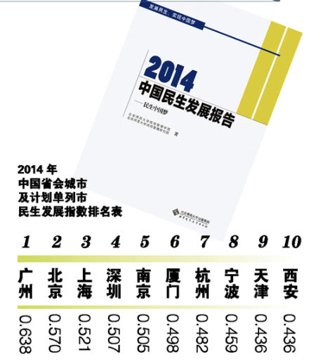 《2014中国民生发展报告》发布 广州居三首位