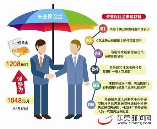 市社保局宣布东莞市失业保险金增至1208元_新