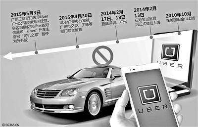 淘宝卖家出售Uber用户信息 含手机号信用卡_新