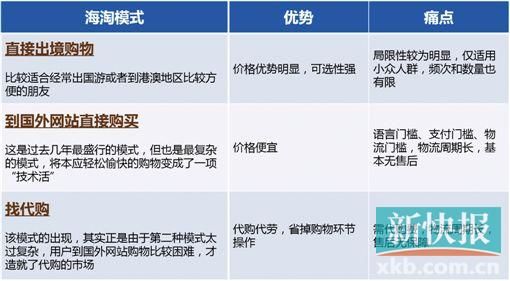 亚马逊中国跨境电商战略升级 开启中国海淘2.