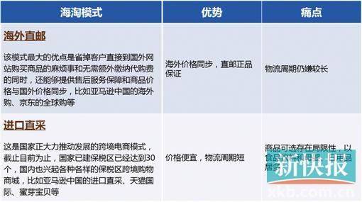 亚马逊中国跨境电商战略升级 开启中国海淘2.