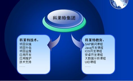 北京科莱特信息技术有限公司战略重组完成