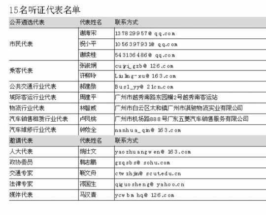 广州限外听证会15代表产生 其中3人为外地户籍